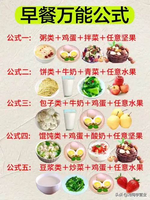 全家万能早餐食谱请查收!一个月不重样