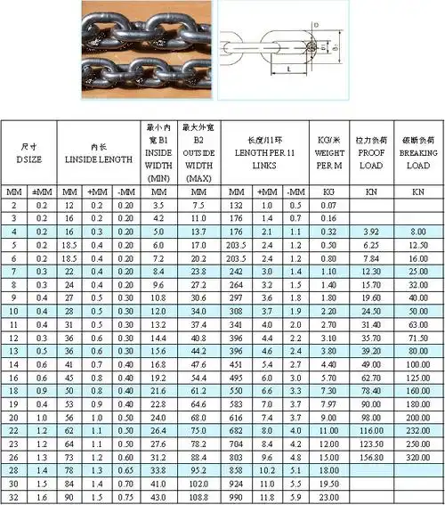 瑞欣索具din766德标镀锌标准链条