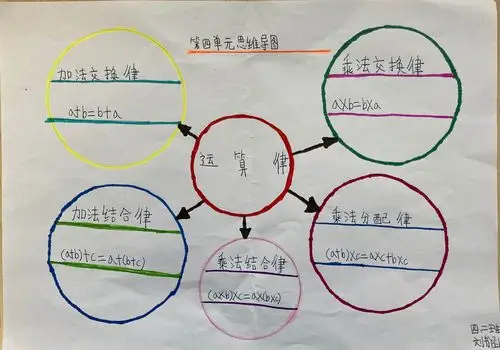第四单元知识整理思维导图四年级二班