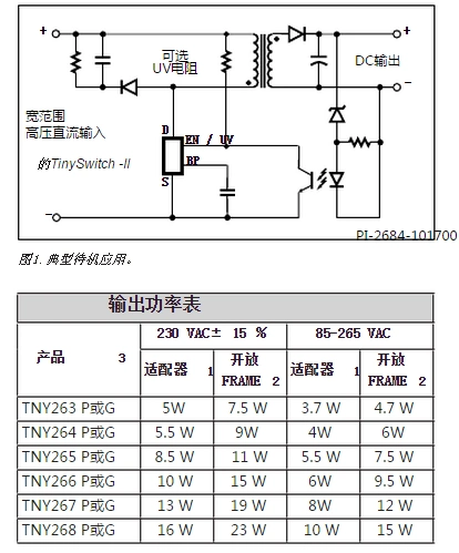 tny268pn美国pi电源管理芯片低功耗离线式开关一级代理