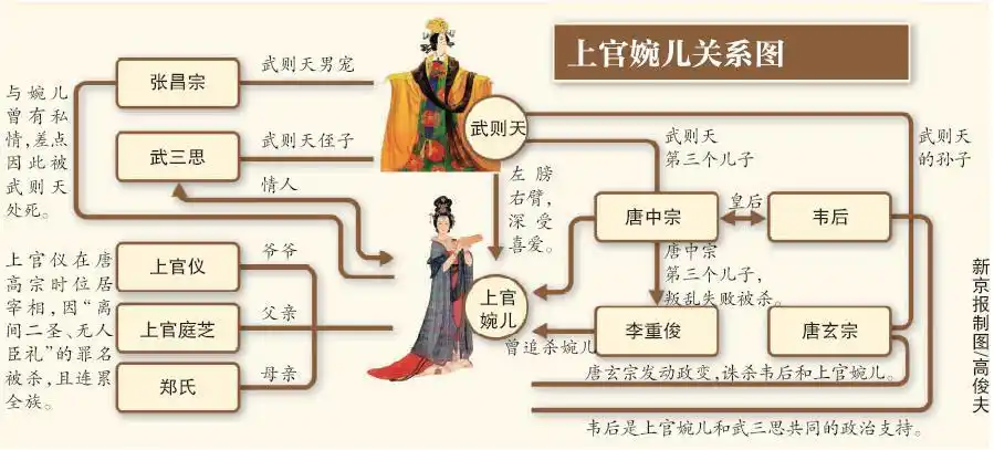 揭秘"唐朝第一才女"上官婉儿(下)