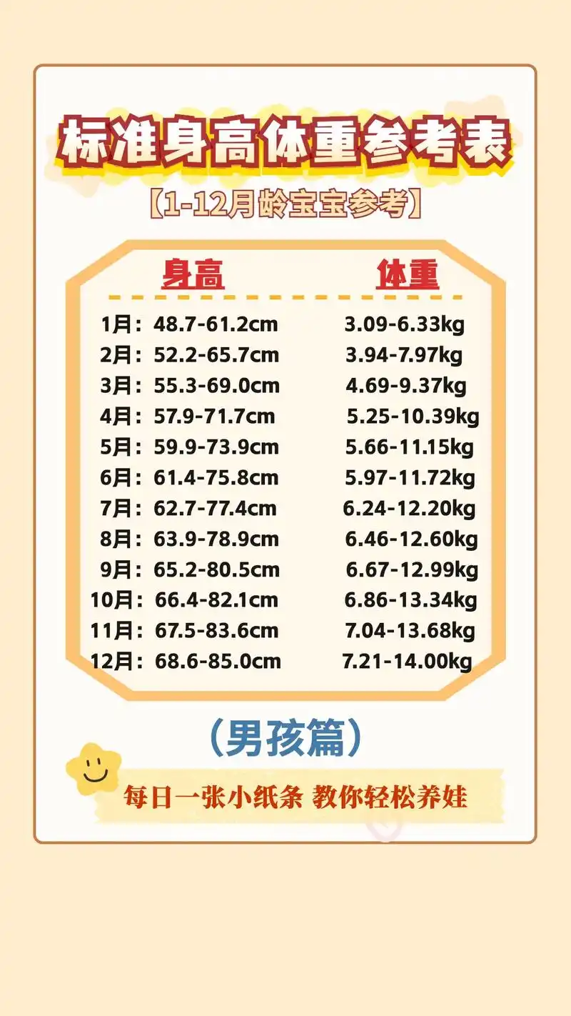 最新#身高体重对照表 来了,宝宝发育是否正常,一看就知道!附 - 抖音