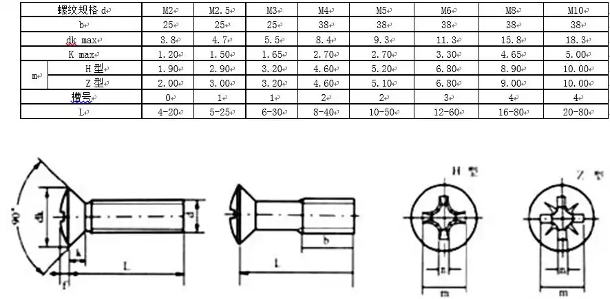木螺钉规格尺寸螺钉国标图示及规格说明
