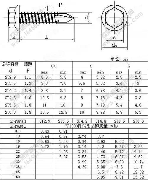 国标标准号常规自攻螺丝标准号参考