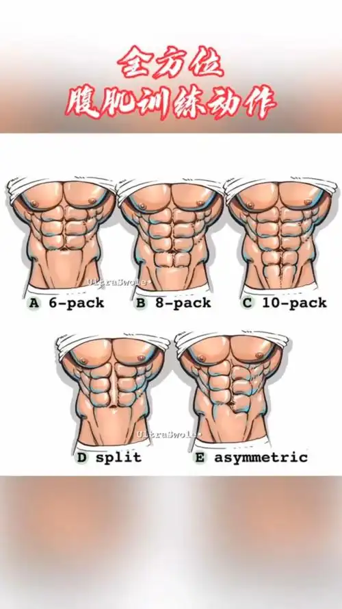 教你怎么练出诱人腹肌.