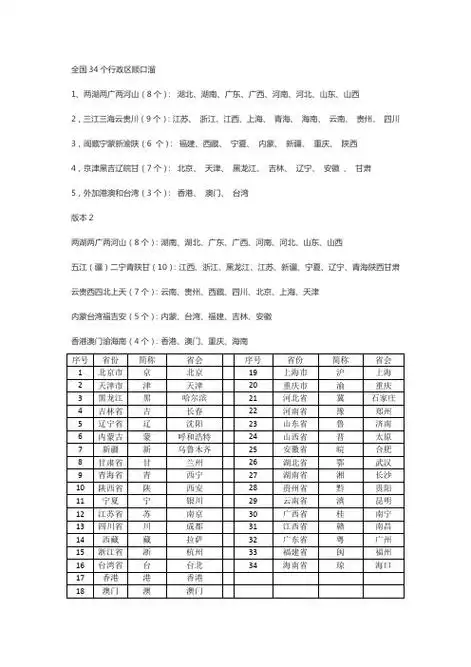 全国34个行政区顺口溜1,两湖两广两河山(8个):湖北,湖南,广东,广西