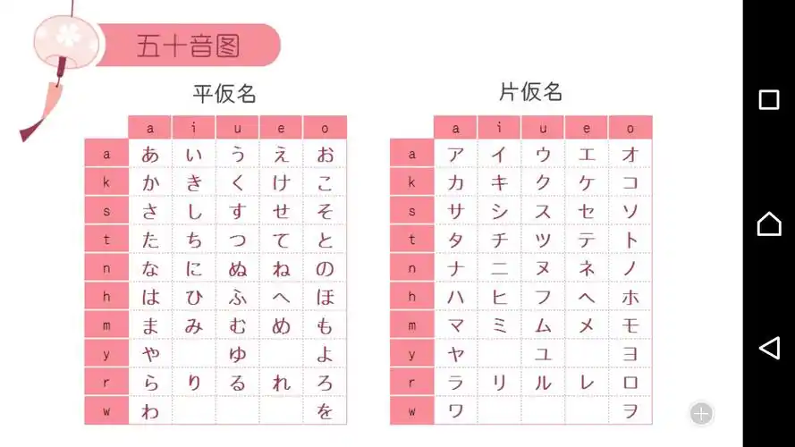 零基础如何学日语
