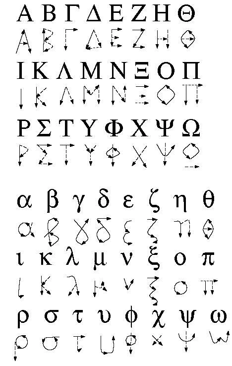 希腊字母一览表_中华文本库
