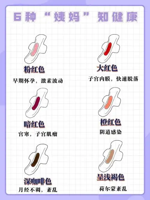 通过月经看自己的健康程度,小暑们,赶紧学!