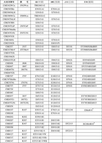 焊条牌号,型号对照表