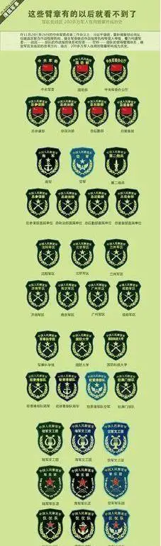 解读:为什么军人臂章一些有国旗,一些没有?和这个有关系
