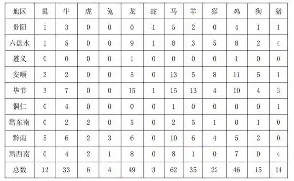 十二生肖它最小是什么生肖 十二生肖最小的动物是什么动物
