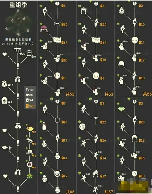 光遇重组季先祖兑换表一览