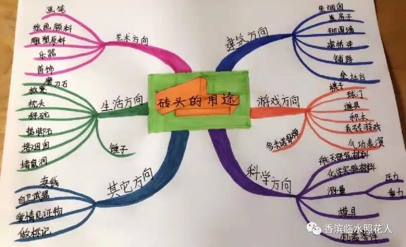 【思维导图画作文——创意作文展】焦思琪《听砖头先生讲故事——砖头