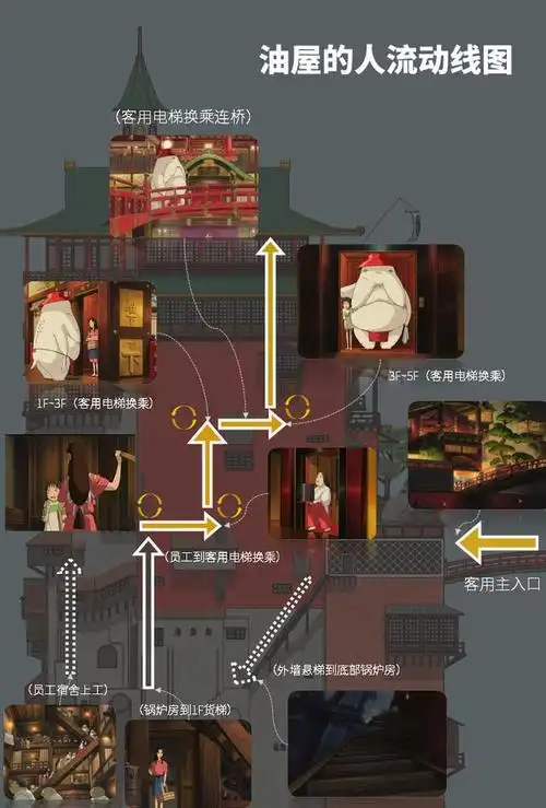 千与千寻的建筑为什么叫油屋图解油屋发现阶级的顶端是巨婴