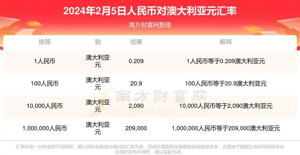人民币兑换澳大利亚元汇率行情2024年2月5日