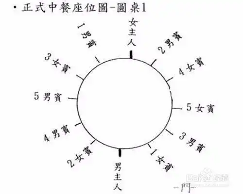 最后,说说现在做客宴席怎么安排,这总体上以右为尊.