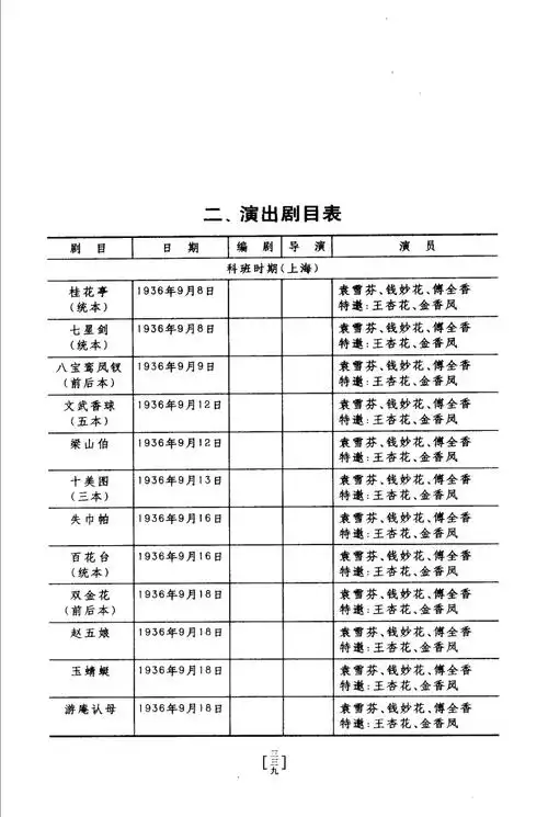 href="/item/越剧/331690" data-lemmaid="331690">越剧 /a>女演员,工