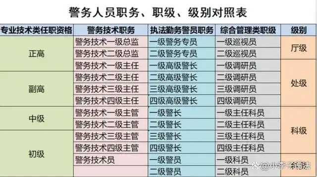 警务专员能穿"白衬衣"吗?看看规定就知道了