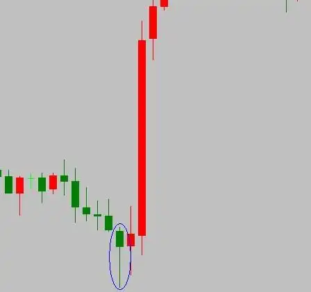 【永鑫黄金】k线图经典图解第一讲---锤子线和上吊线_永鑫在线_财经博