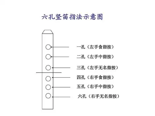相关主题 你可能喜欢 竖笛指法 校本课程方案 笛子教程 六孔竖笛 校本