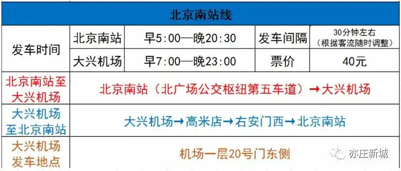 北京大兴国际机场巴士线路(2020最新版)坐机场大巴必收藏