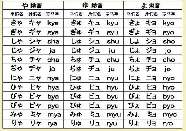 日语相关知识(拗音与拗长音)