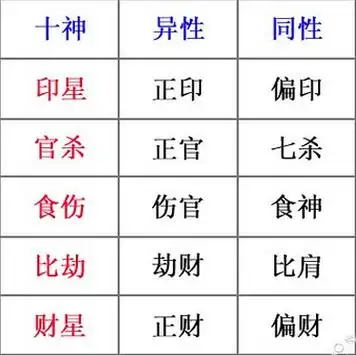 【八字十神表怎么看查询图】