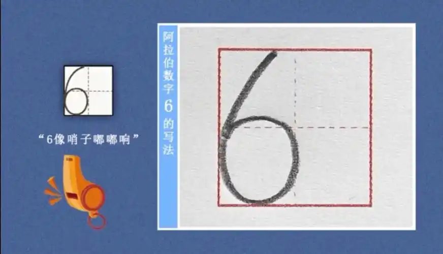 数字0-10的书写方法:6