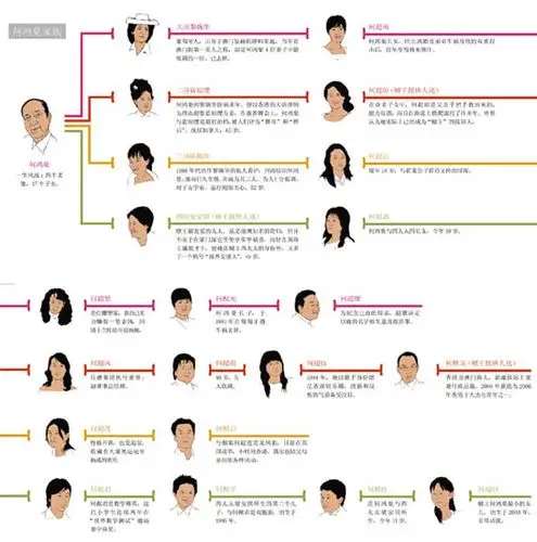 赌王何鸿燊家族暗战升级 赌王江湖的暗战(图)