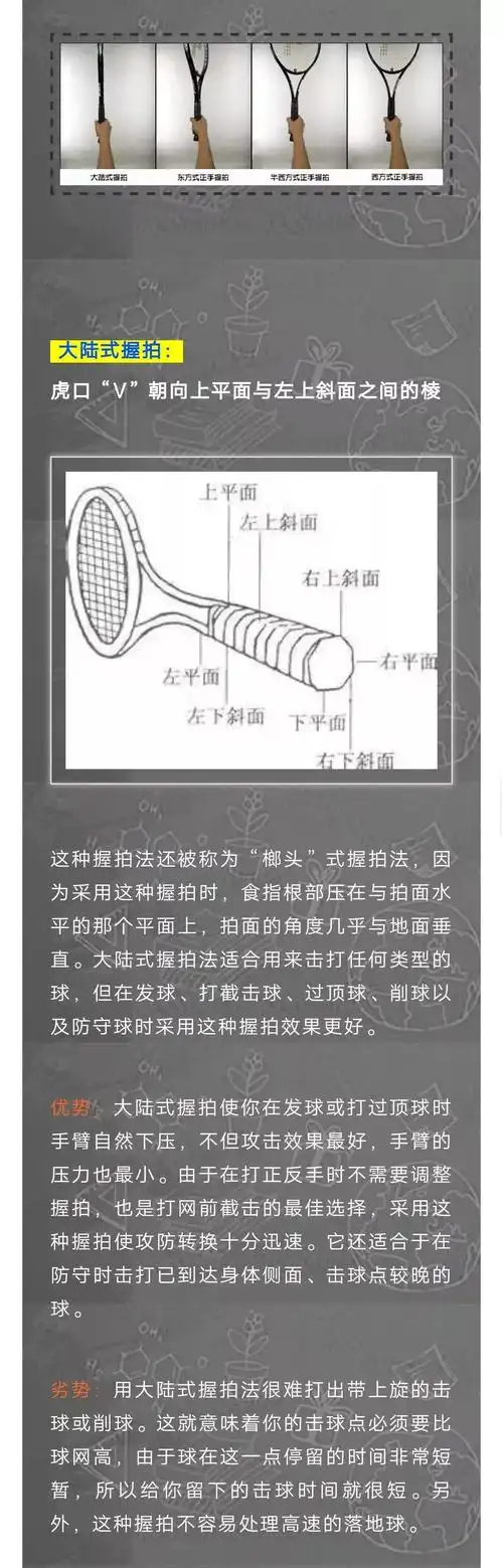 网球握拍方式"优劣势"比拼——正手篇