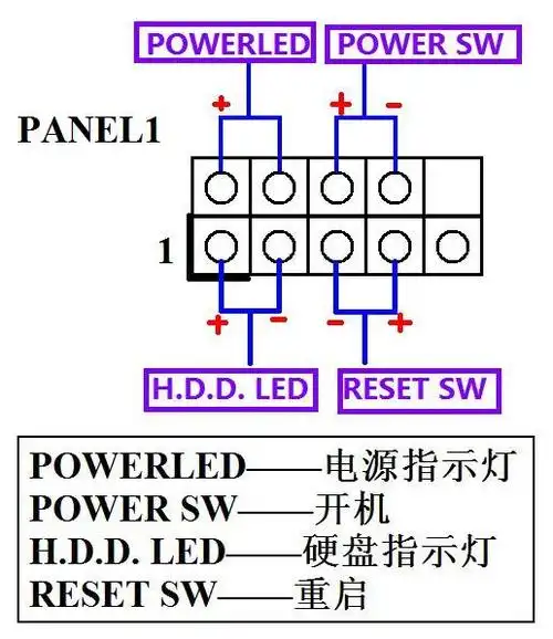 擅长:主板cpu内存显卡  展开全部 一般是主板上印有:panel,fpanel的