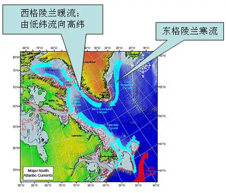 西格陵兰暖流是如何形成的