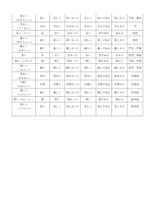 日语形容词分类表及变形汇