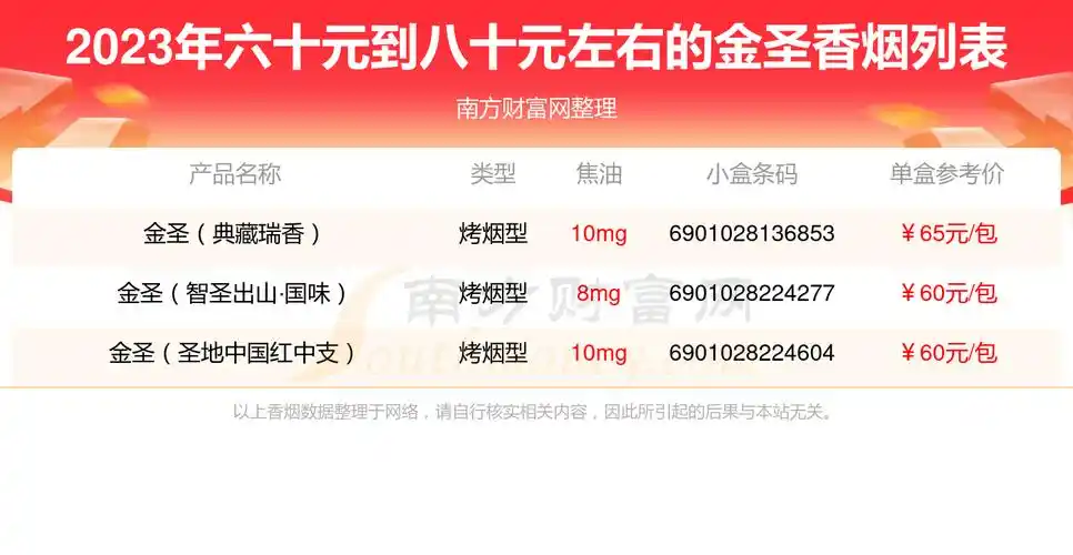 金圣(智圣出山·国味),金圣(圣地中国红中支)等,详细价格如下