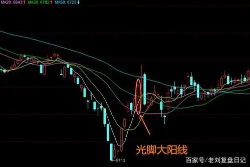 大阳线操盘图谱详解
