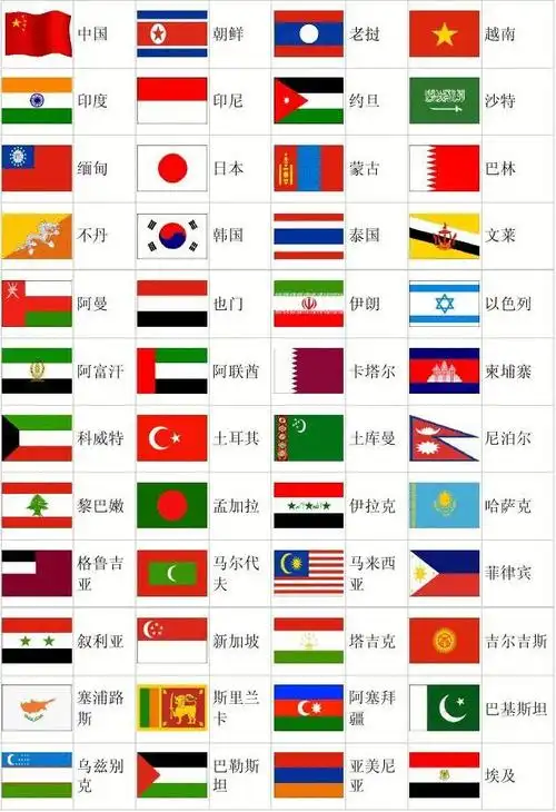 世界各个国家国旗
