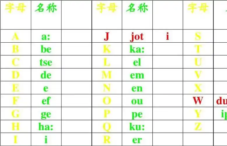 拉丁字母及发音