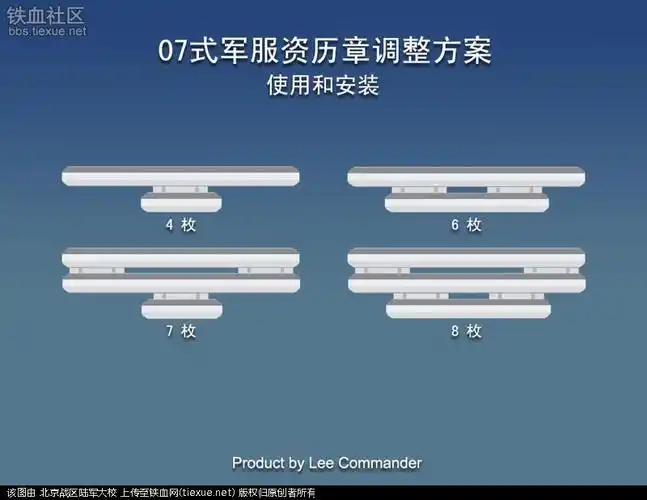 tiexue.net/   此次改进的核心在于排列方法所对应的资历章架.