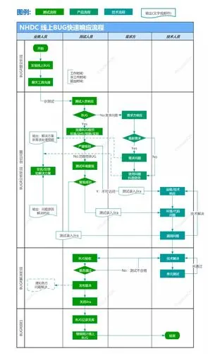 干货分享 | 精讲泳道图绘制的7个最常见问题