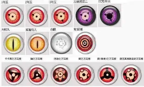 宇智波佐助的永恒万花筒写轮眼是什么图案的请给图片已解决搜搜问问