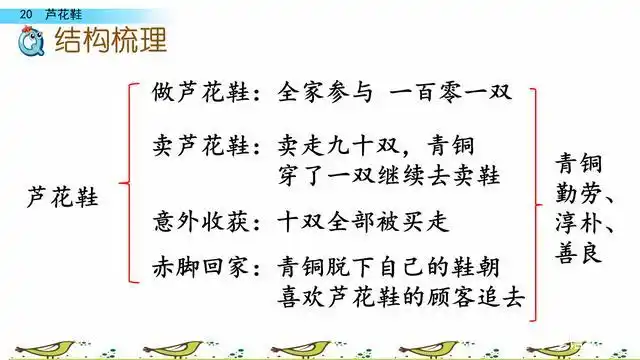 四年级语文下《芦花鞋》图文详解