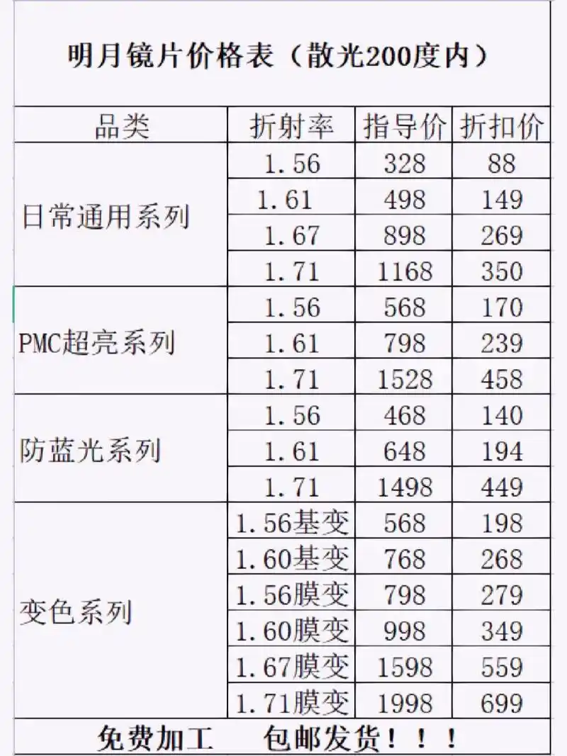 2-3折买明月镜片不香吗?