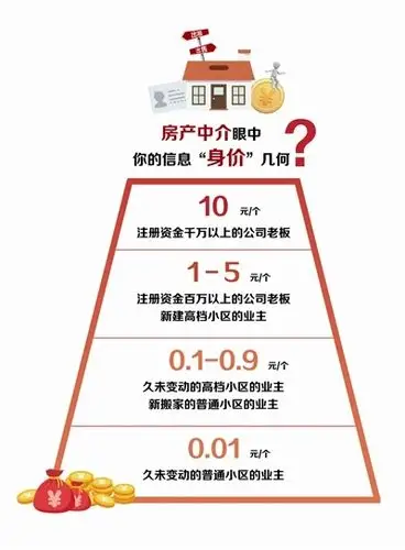 房产中介眼中你什么"身价"?有人值一分有人值十元