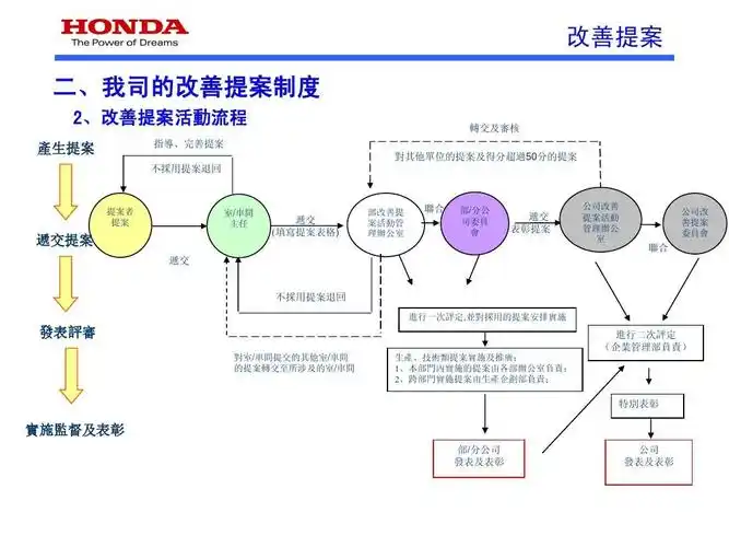 改善提案培训资料ppt