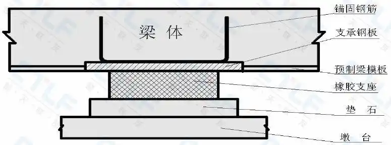 现浇梁橡胶支座更换|简支梁橡胶支座更换|连续梁橡胶支座更换|楚天