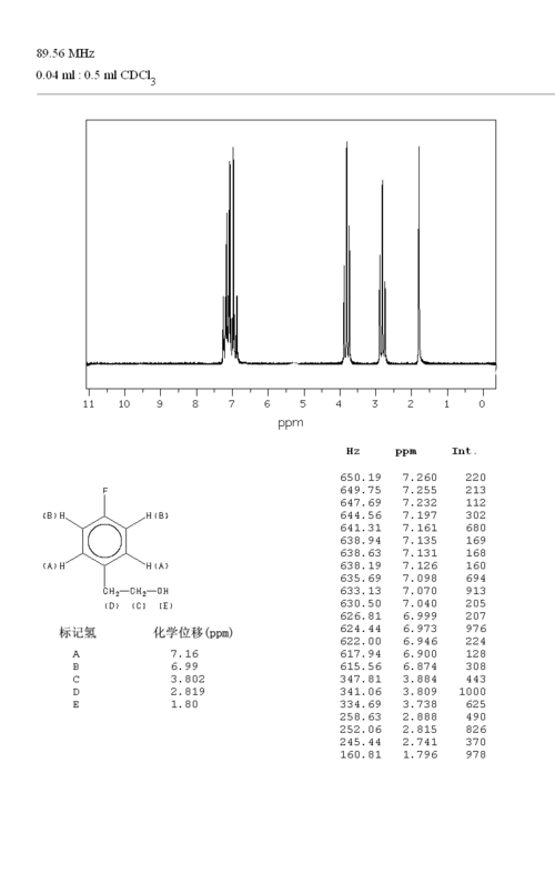 对氟苯乙醇7589277核磁图1hnmr