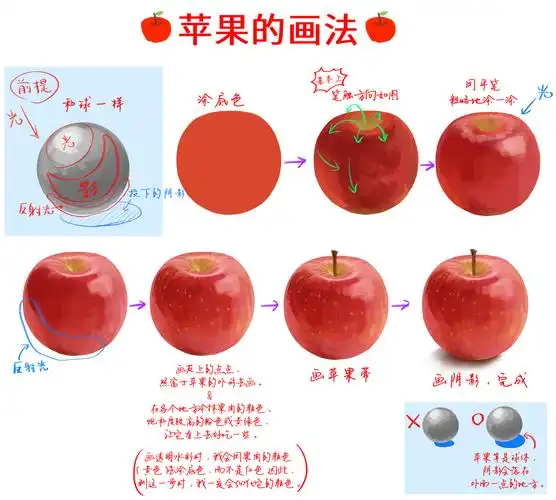 苹果的画法byもくず