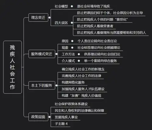 轻松理清社工考试知识点——初级社会工作实务思维导图