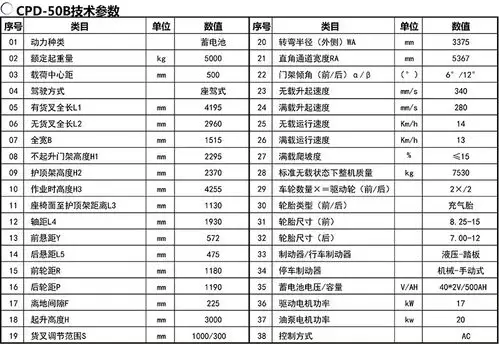 电动叉车厂家供应5吨四轮平衡重四支点座驾式搬运堆高堆垛装卸车